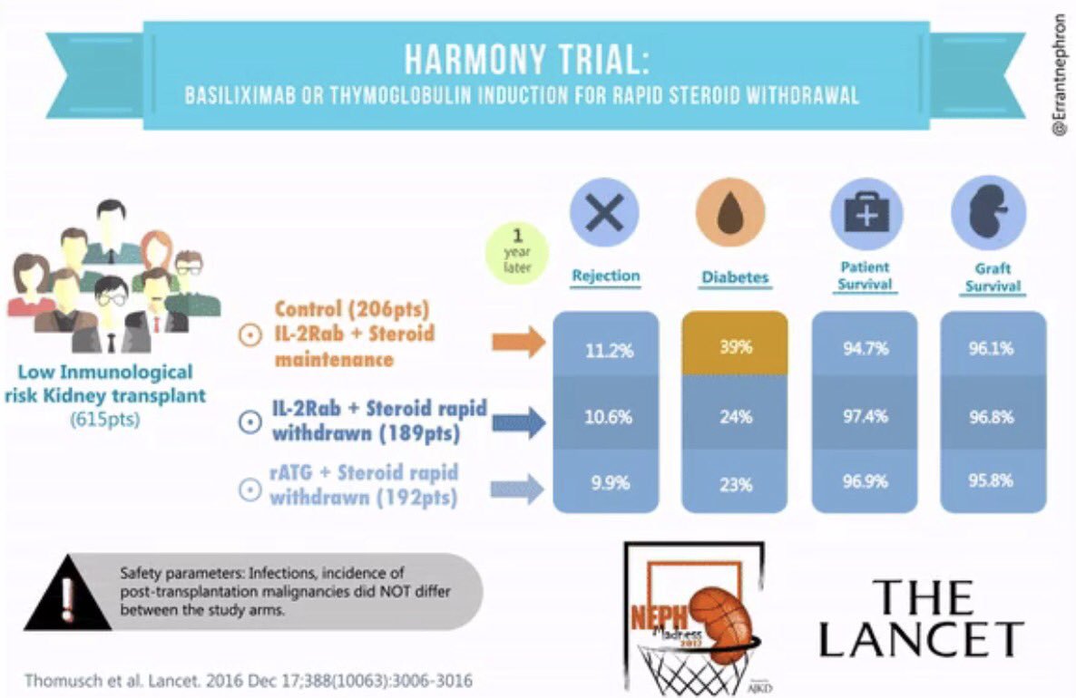 HARMONY trial_2016.jpg
