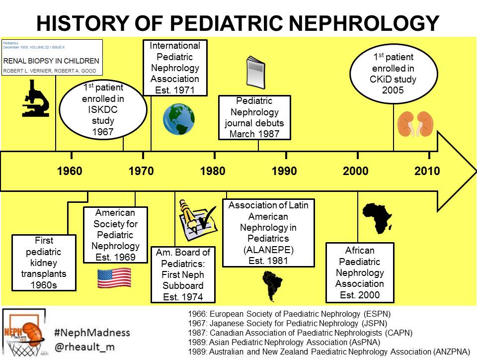 History of Peds Neph.jpg