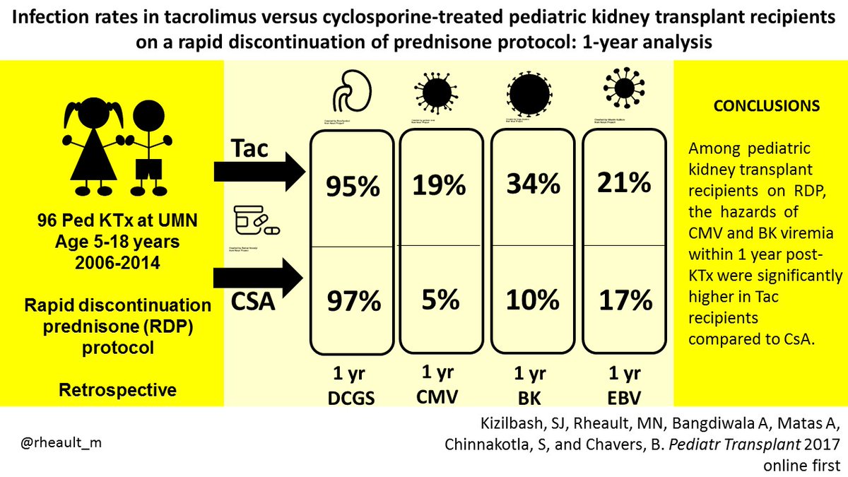 Infn in Tac vs CSA in Ped Tx.jpg