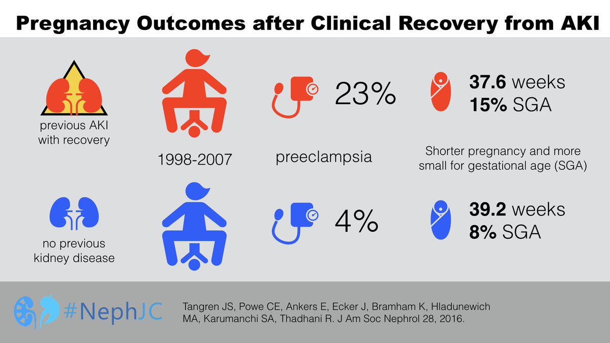 Pregnancy after AKI_2016.jpg