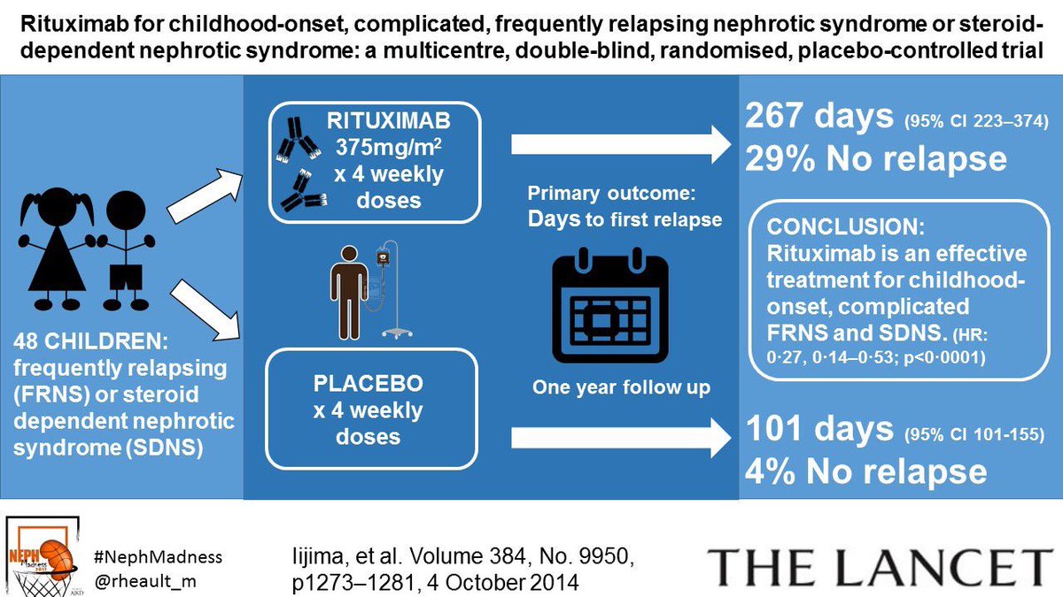 Rituximab in FRNS or SDNS_2014.jpg