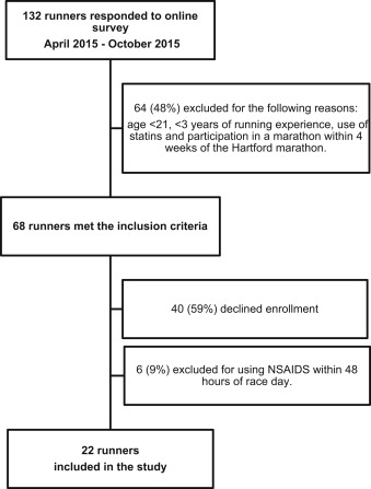 Figure 1 from Mansour et al, AJKD 2017