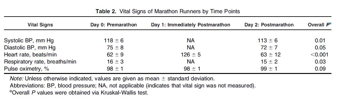Table 2 from Mansour et al, AJKD 2017