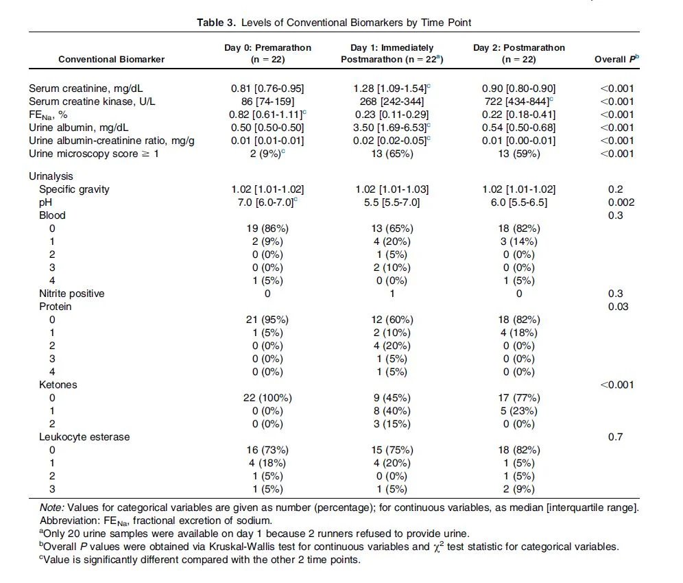 Table 3 from Mansour et al, AJKD 2017