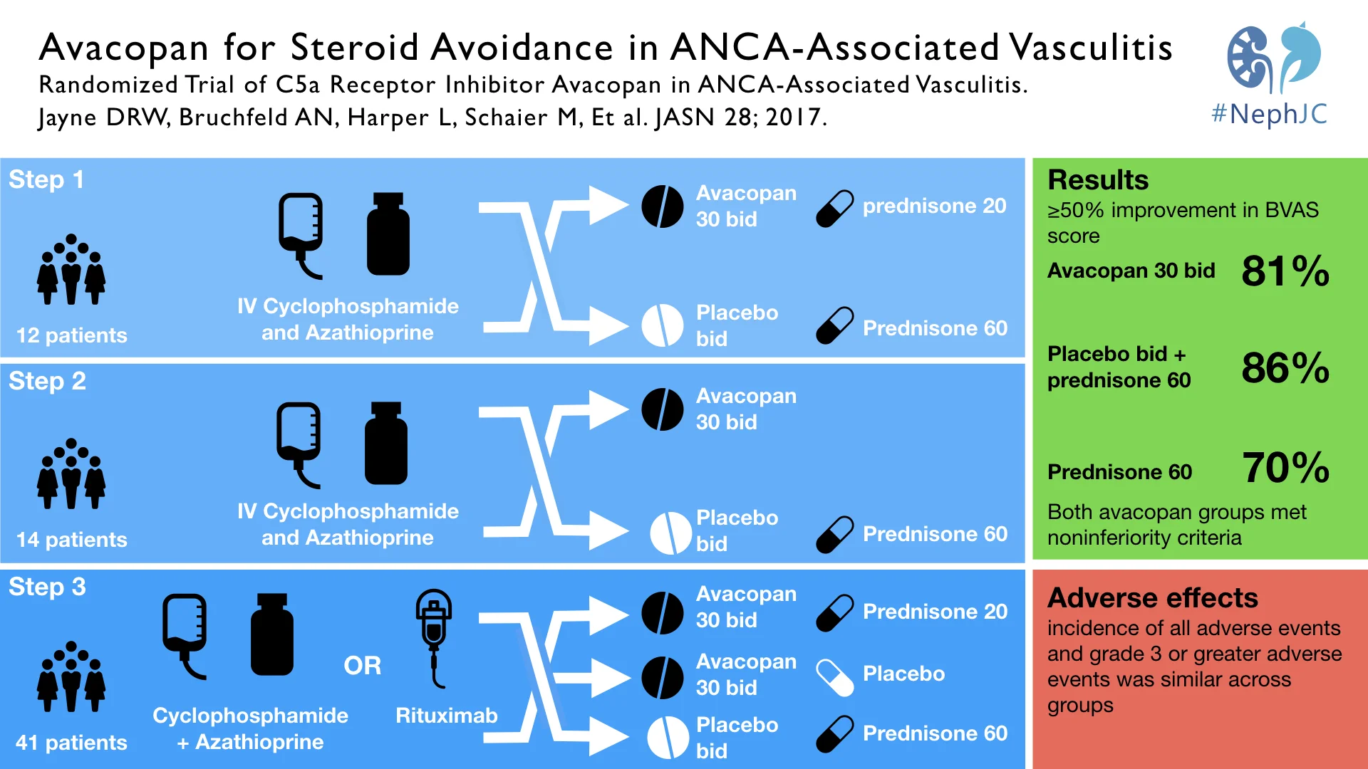 Avacopan Visual Abstract