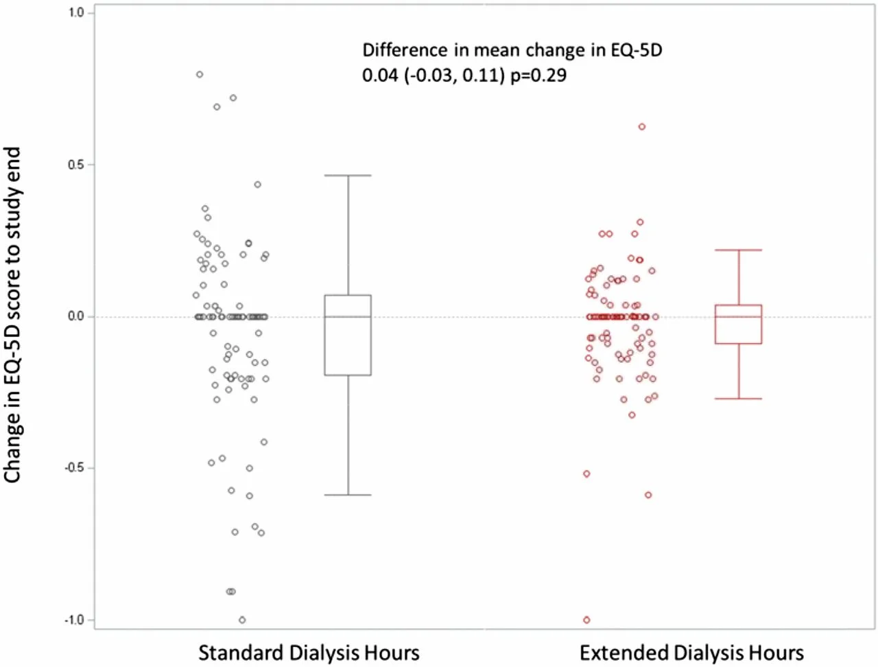 figure 3 from Jardine et al, JASN 2017