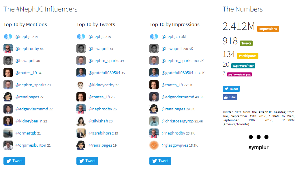 Longer HD, but no change in QoL, the wrap up