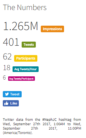 The Pruritis #NephJC chat wrapup 