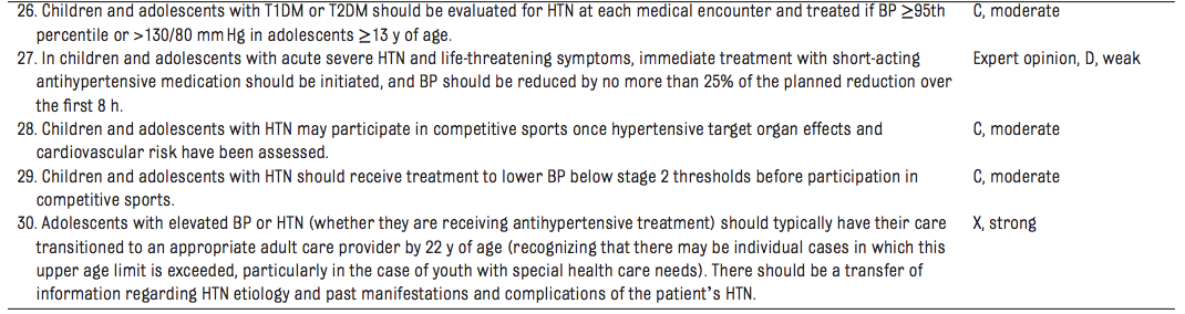 Table 1 from Flynn et al, Pediatrics, 2017
