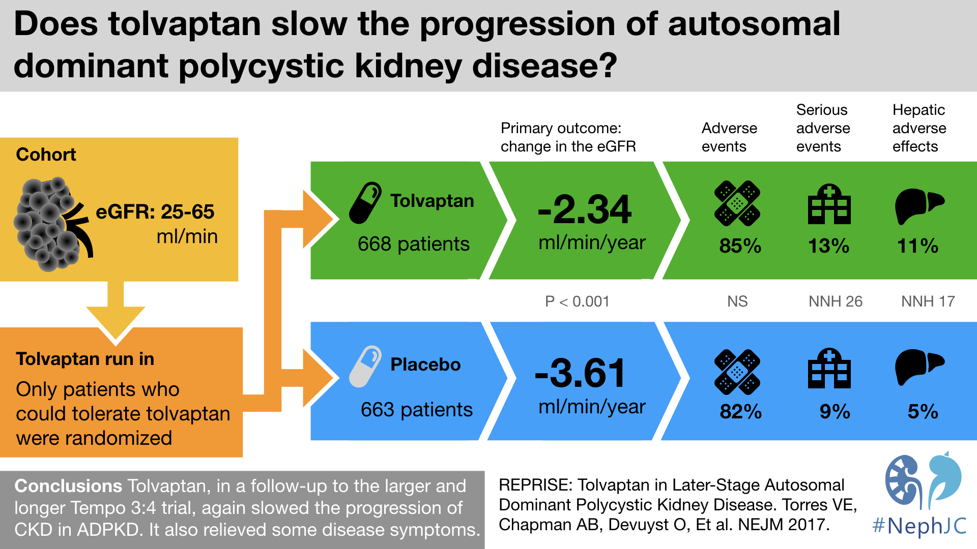 REPRISE Tolvaptan in ADPKD.png