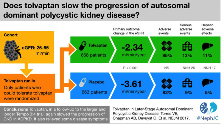 #VisualAbstract
