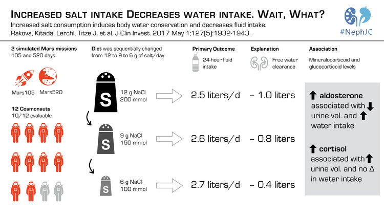 #VisualAbstract