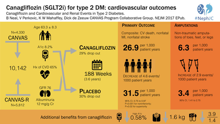 #VisualAbstract