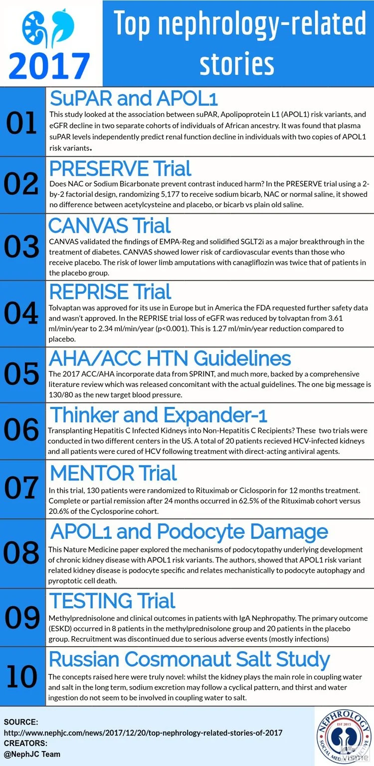 Top nephrology-related stories of 2017