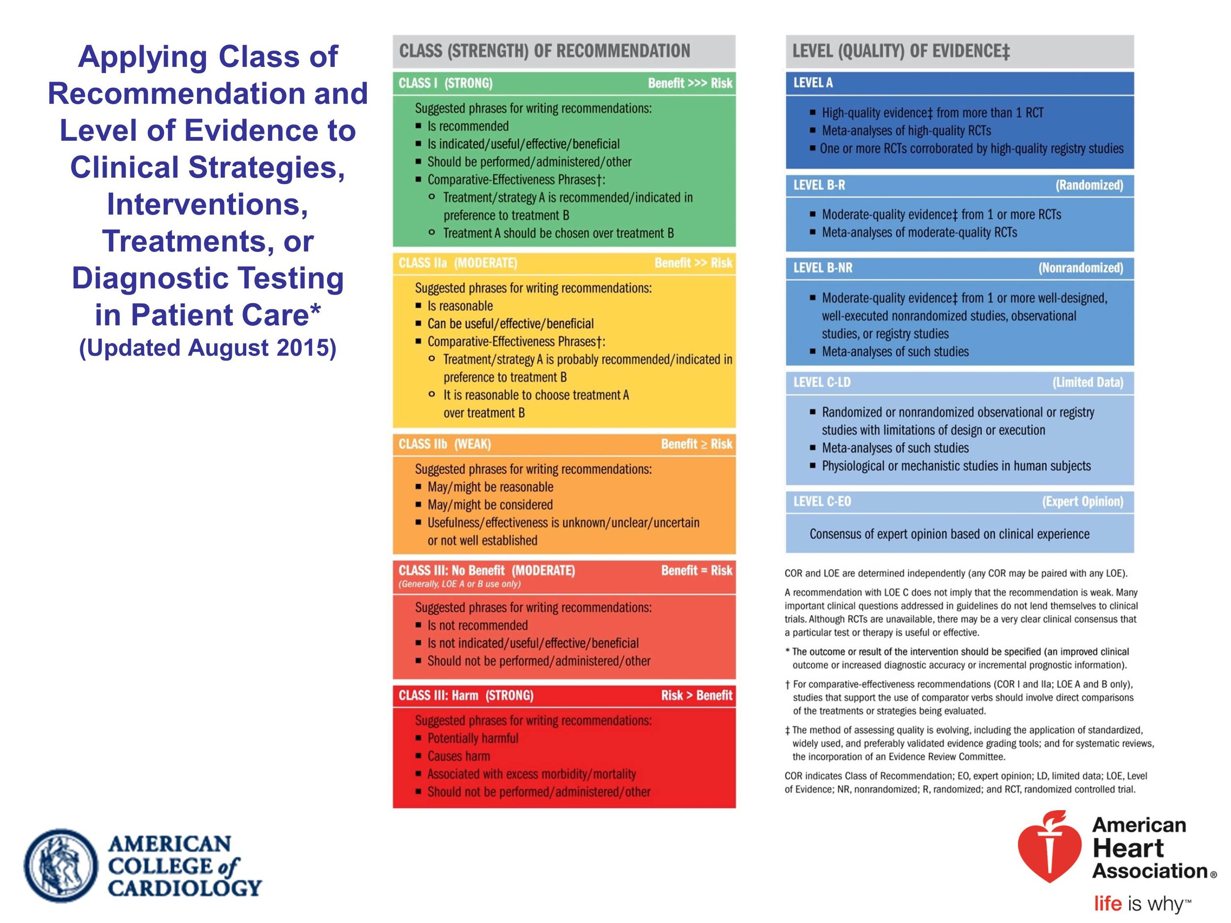 Is 130 the new 140? The 2017 AHA/ACC Hypertension guidelines — NephJC