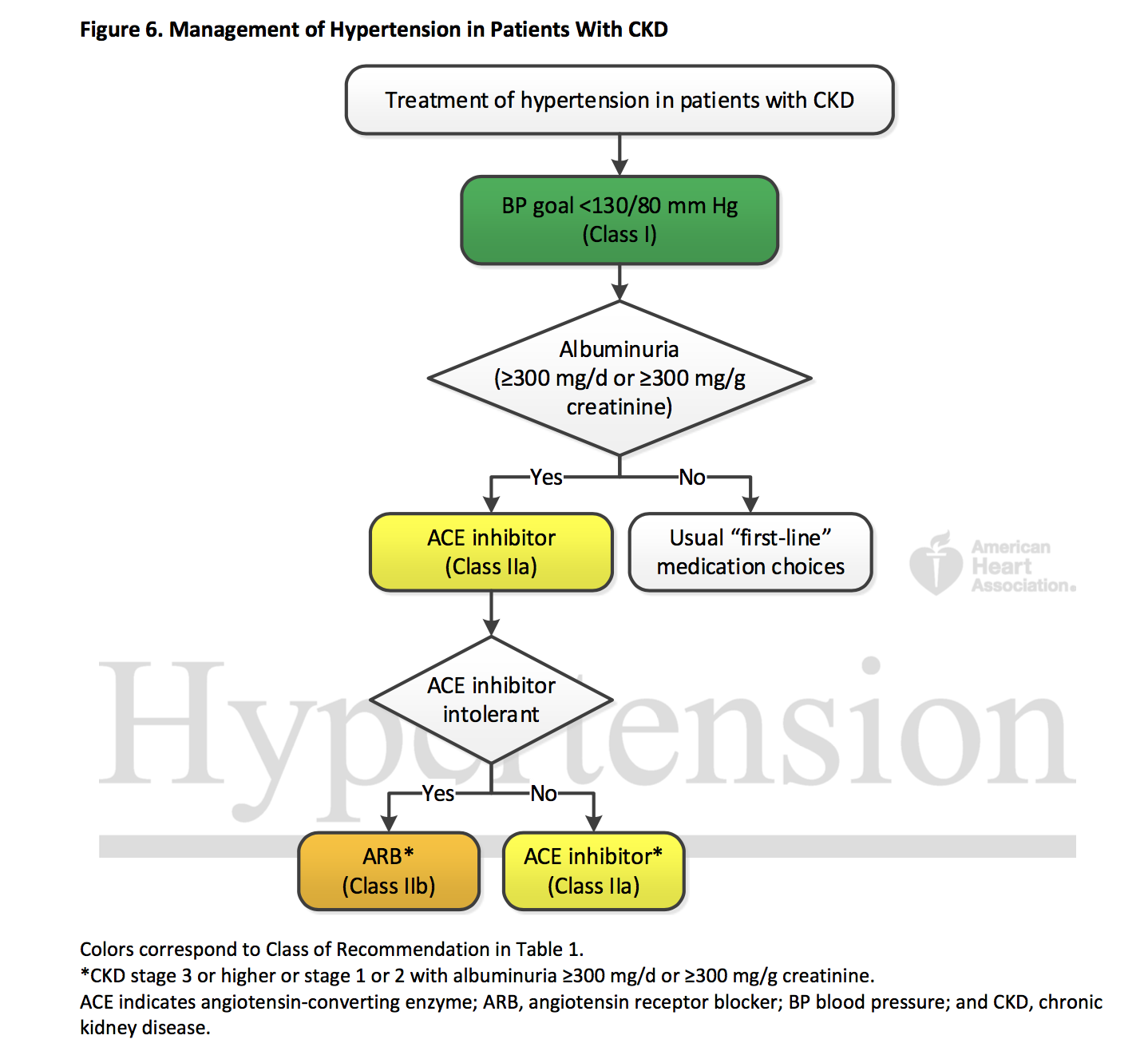 Is 130 the new 140? The 2017 AHA/ACC 