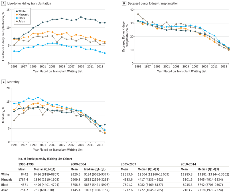Figure 1 from Purnell et al JAMA 2018