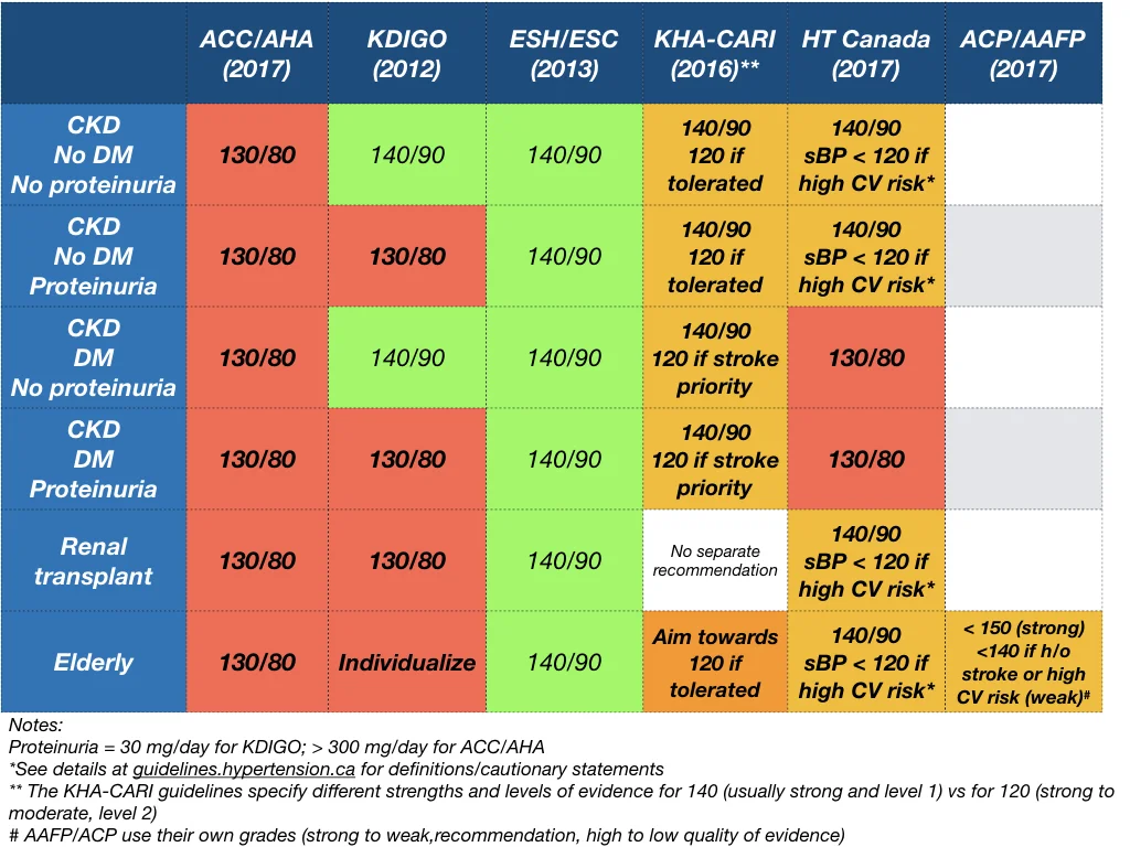 The AHA/ACC guideline wrapup