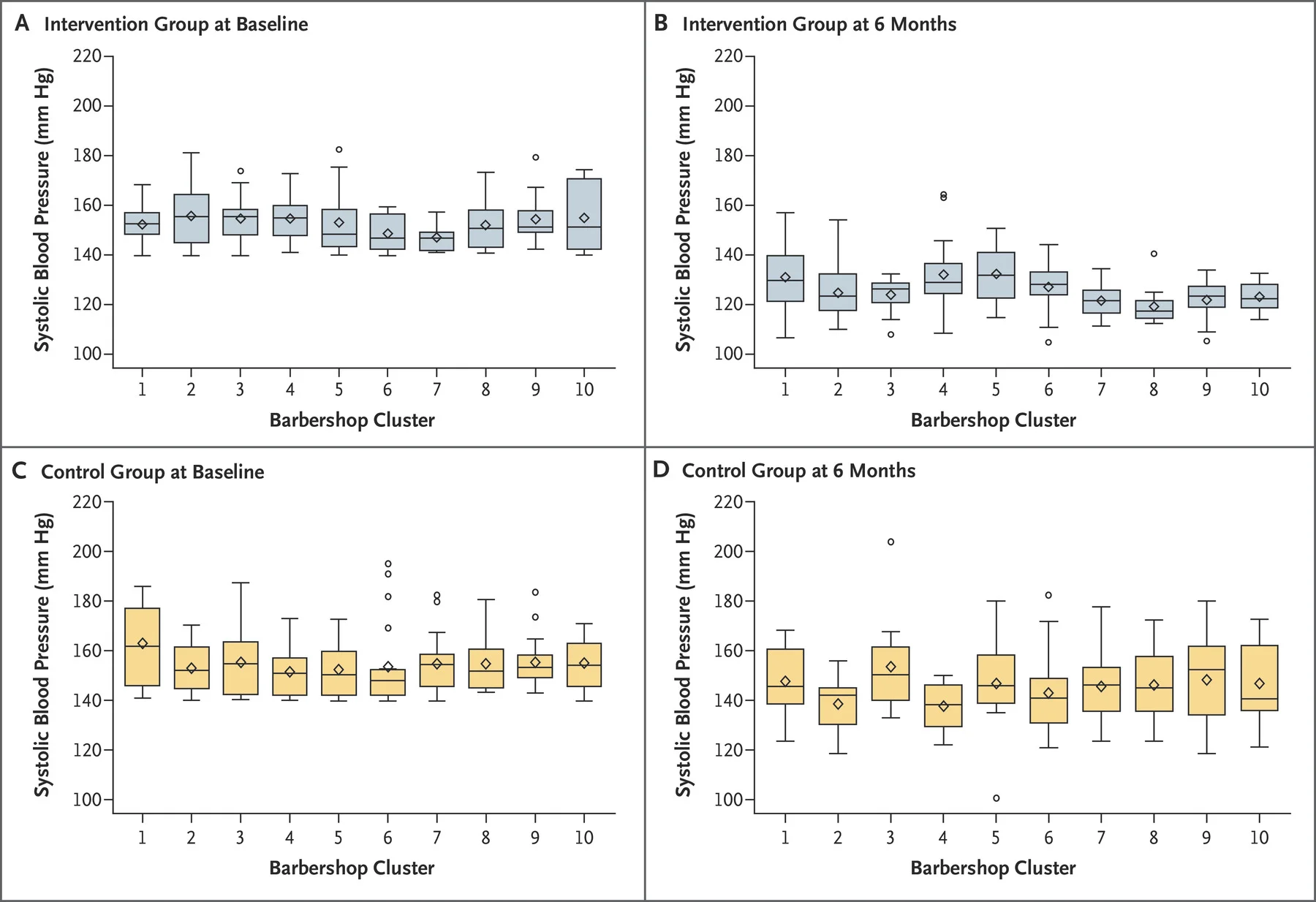 Figure 2 Victor RG et al. N Engl J Med 2018