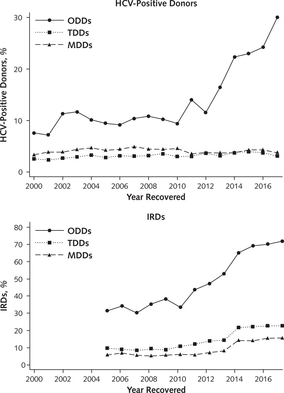 Figure 3. Durand C, et al. Ann Intern Med 2018