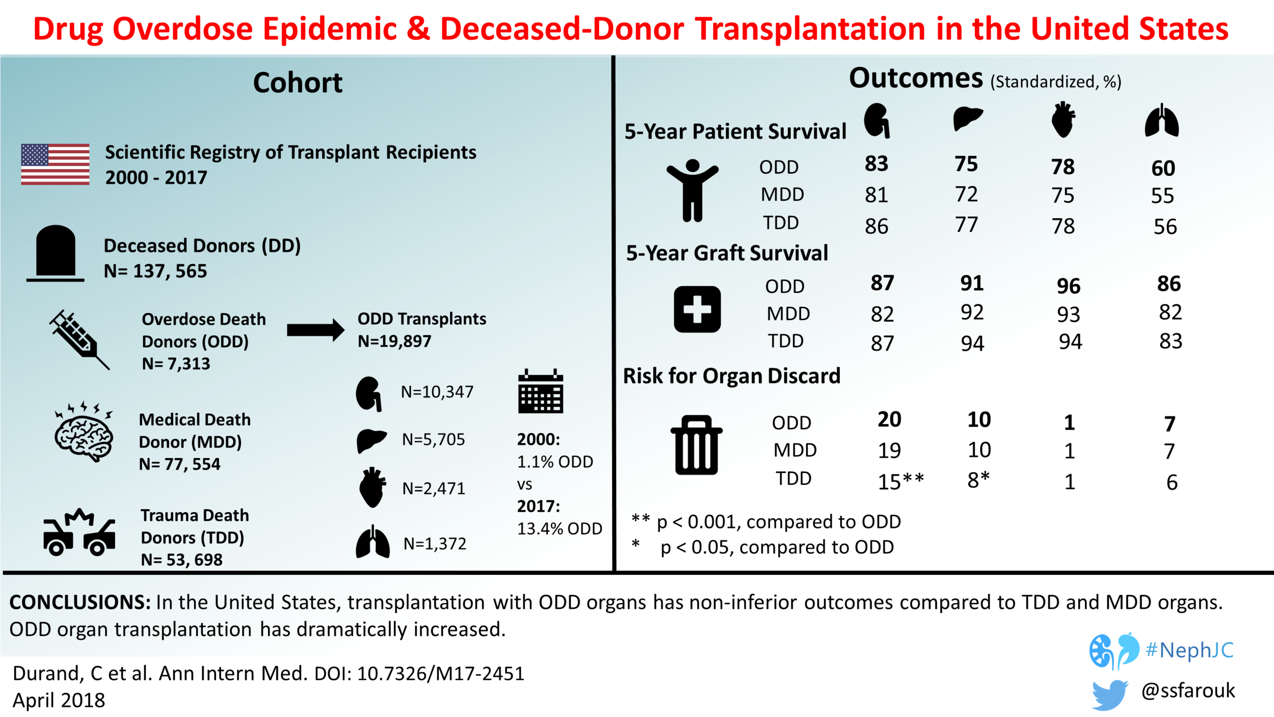 Visual Abstract_Overdose_FINAL1.png