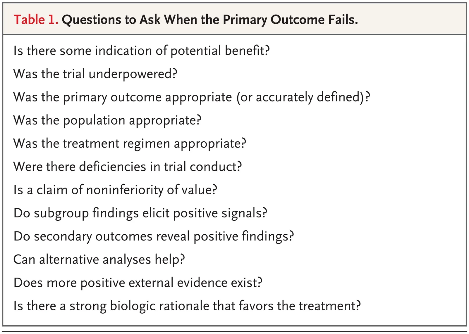 Underpowered or Negative? A closer look at notsopositive trial