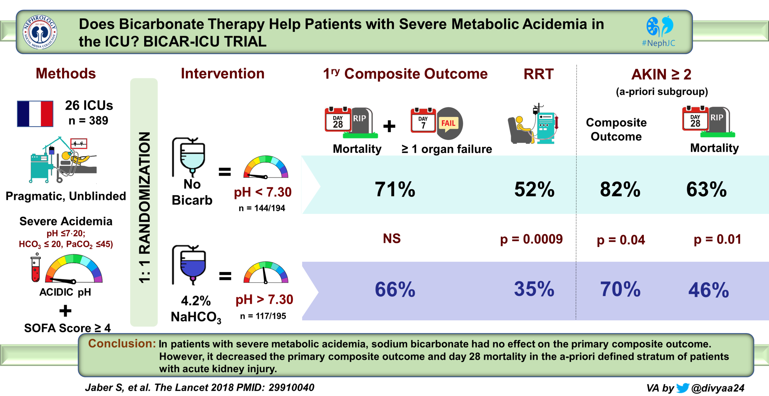 BICAR-ICU the Visual Abstract