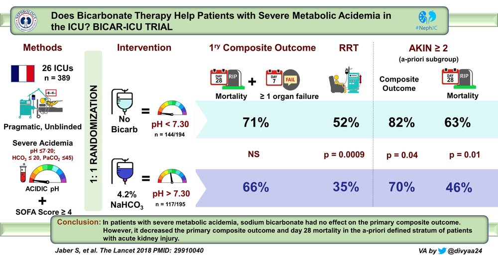 BICAR-ICU the Visual Abstract — NephJC