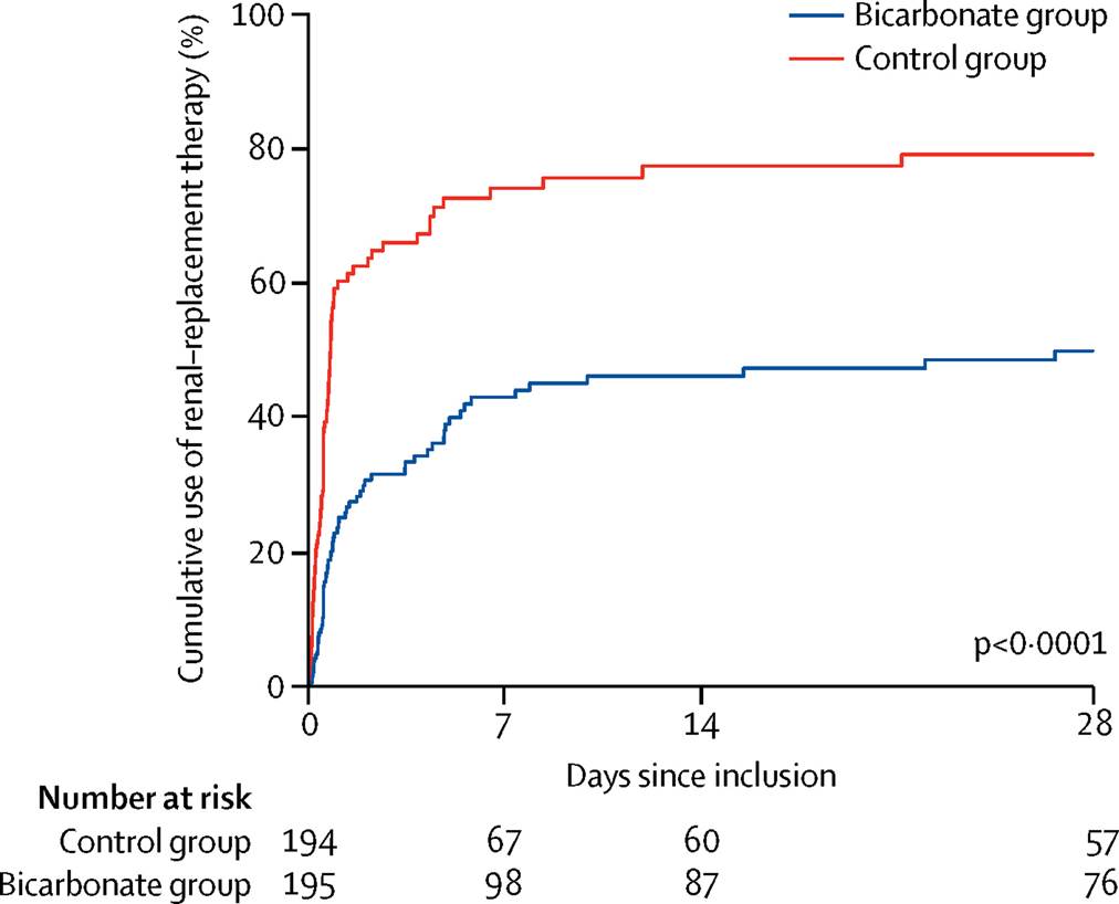 Figure 3 from Jaber et al, Lancet 2018