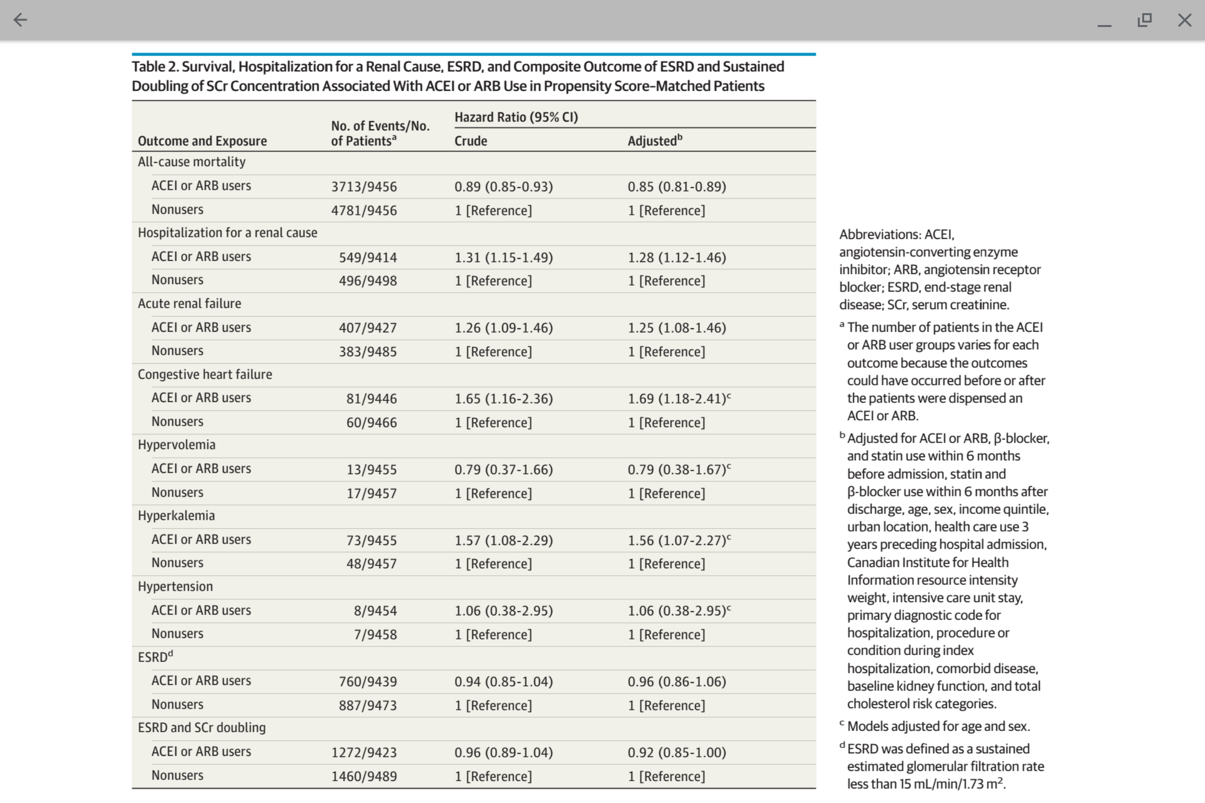 Table 2 from Brar et al, JAMA IM, 2018