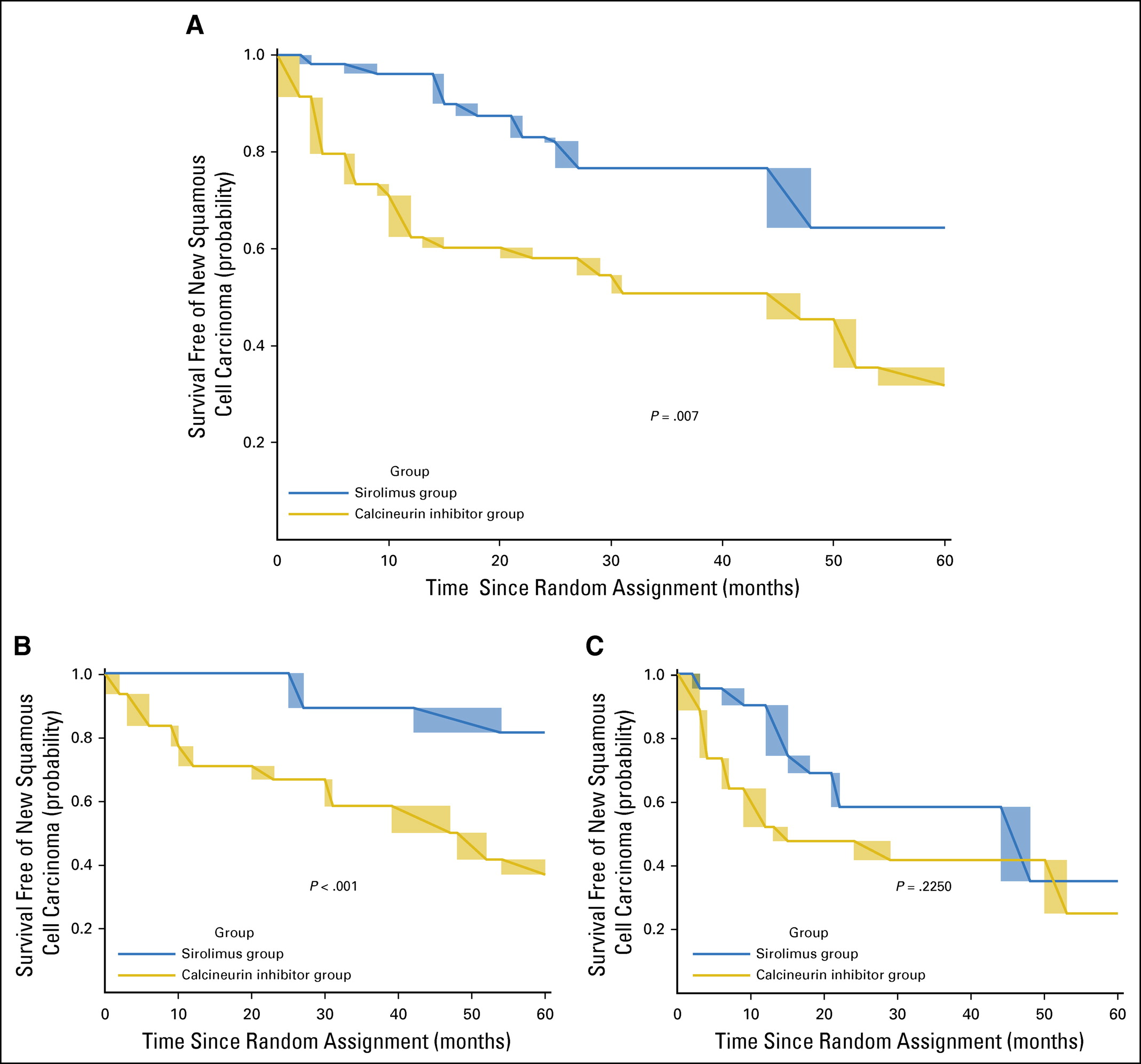 Figure 2 from Dantal et al, JCO 2018