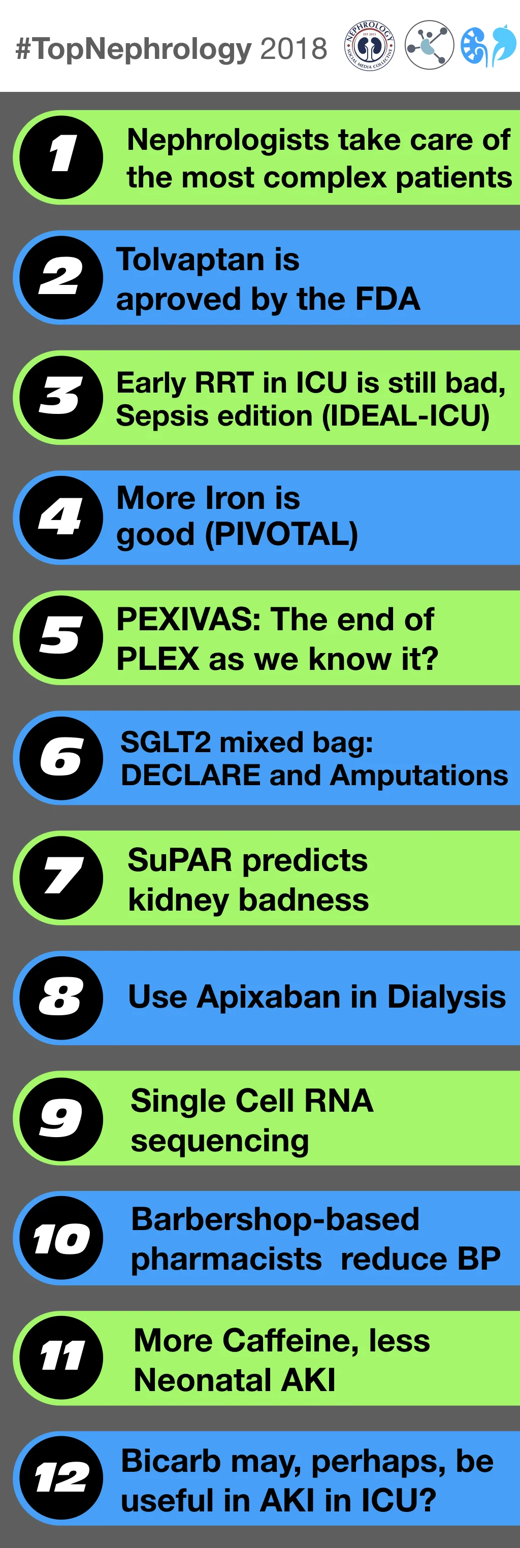 The Top Nephrology Stories of 2018