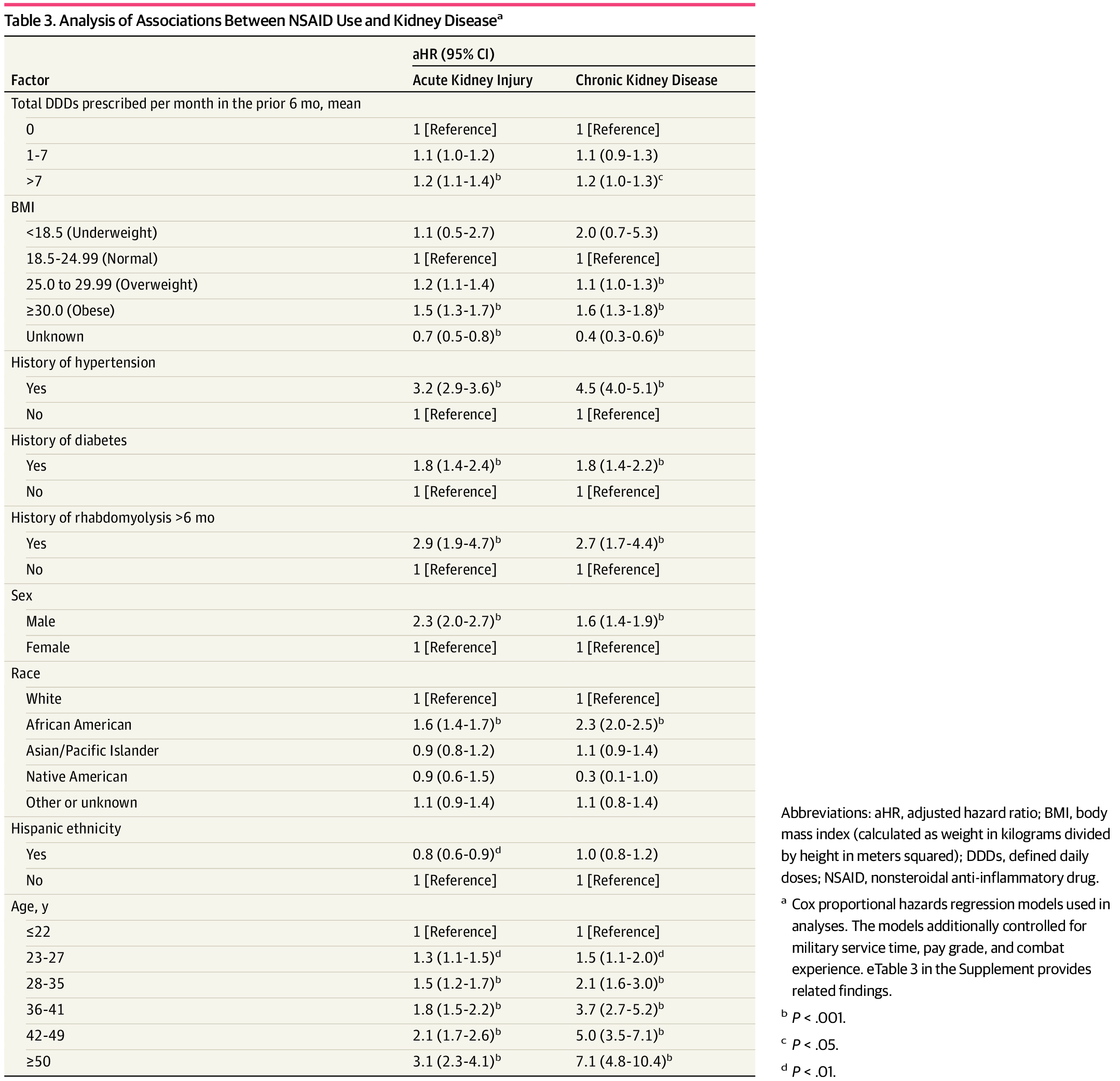 Table 3 from Nelson et al, JAMA Network Open, 2019