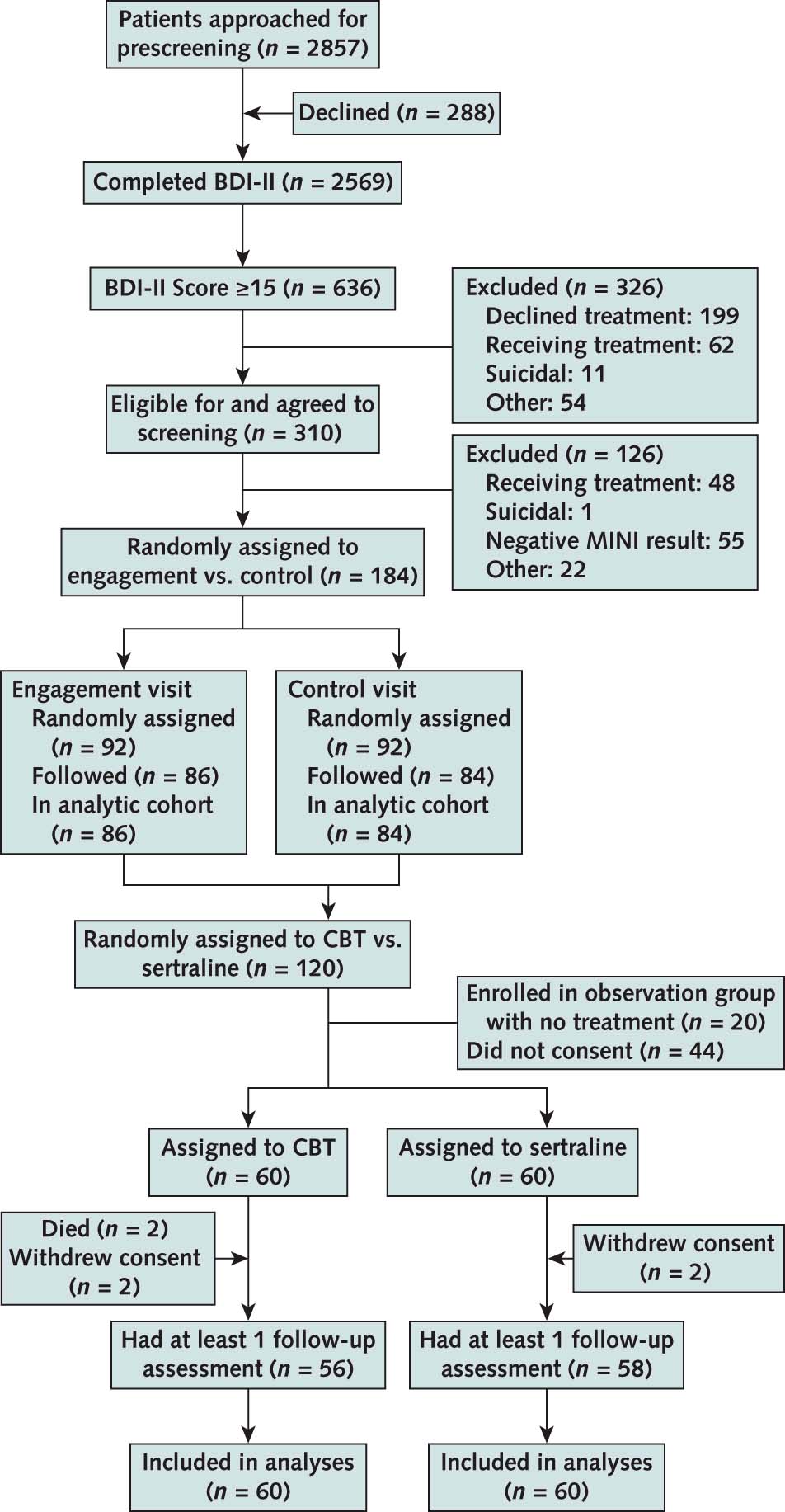 Figure 1 from Mehrotra et al, Annals 2019
