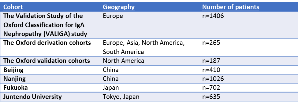 iga table cohort.png