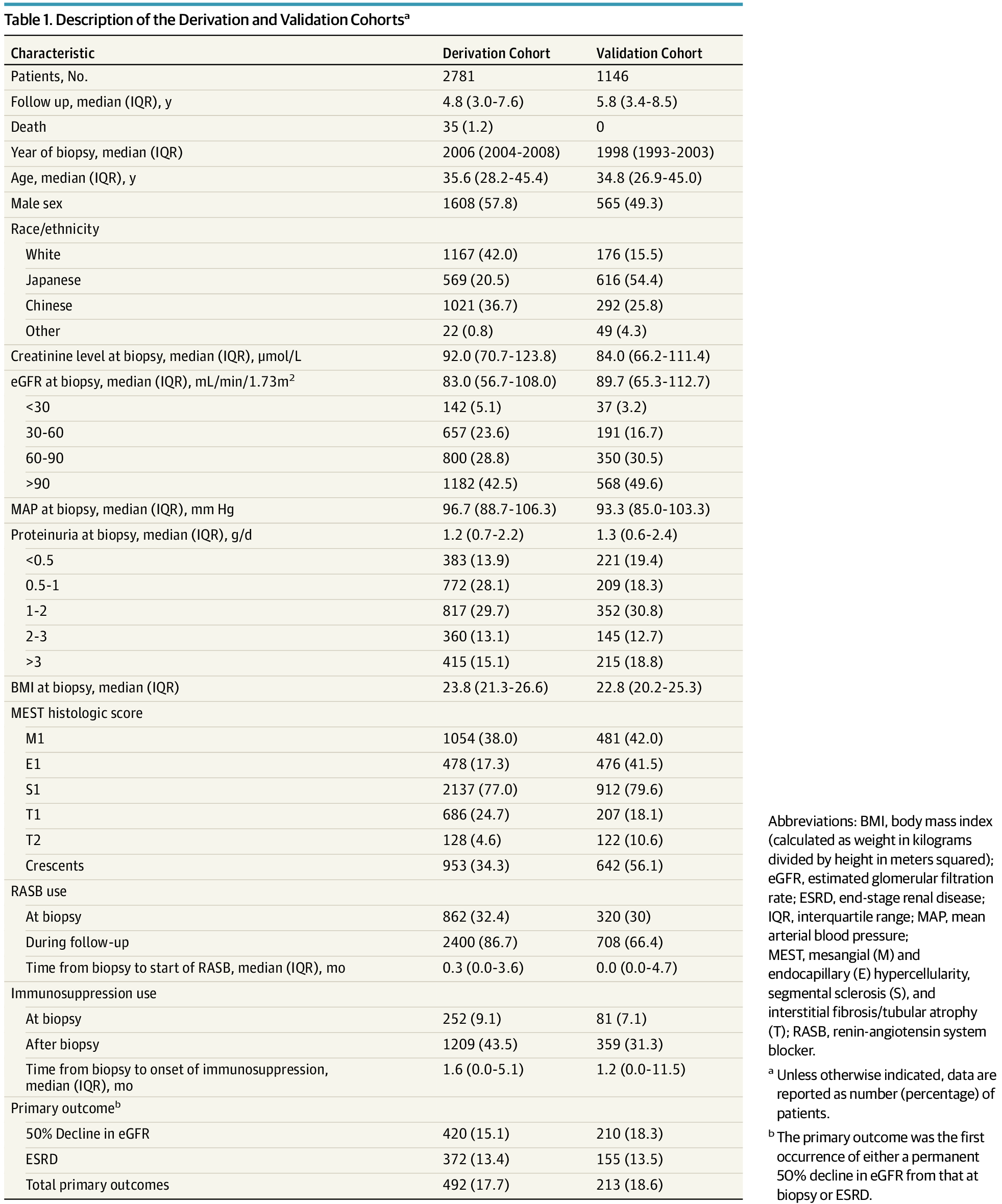 Table 1 from Barbour et al, JAMA IM 2019
