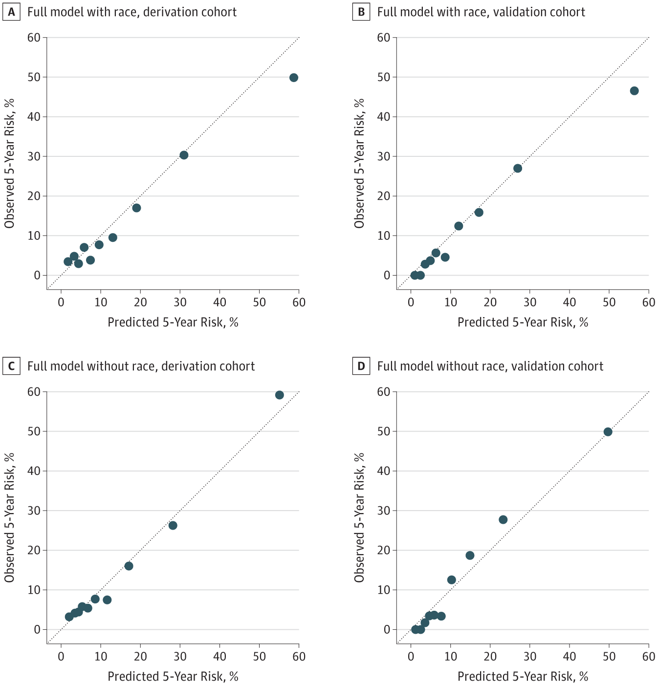 Figure 2 from Barbour et al, JAMA IM 2019