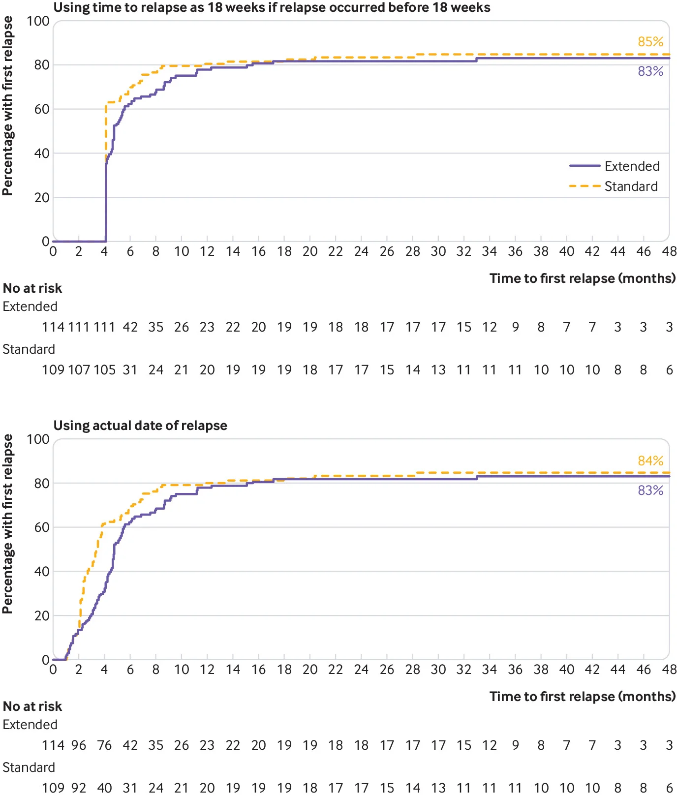 Figure 2 from Webb et al, BMJ 2019