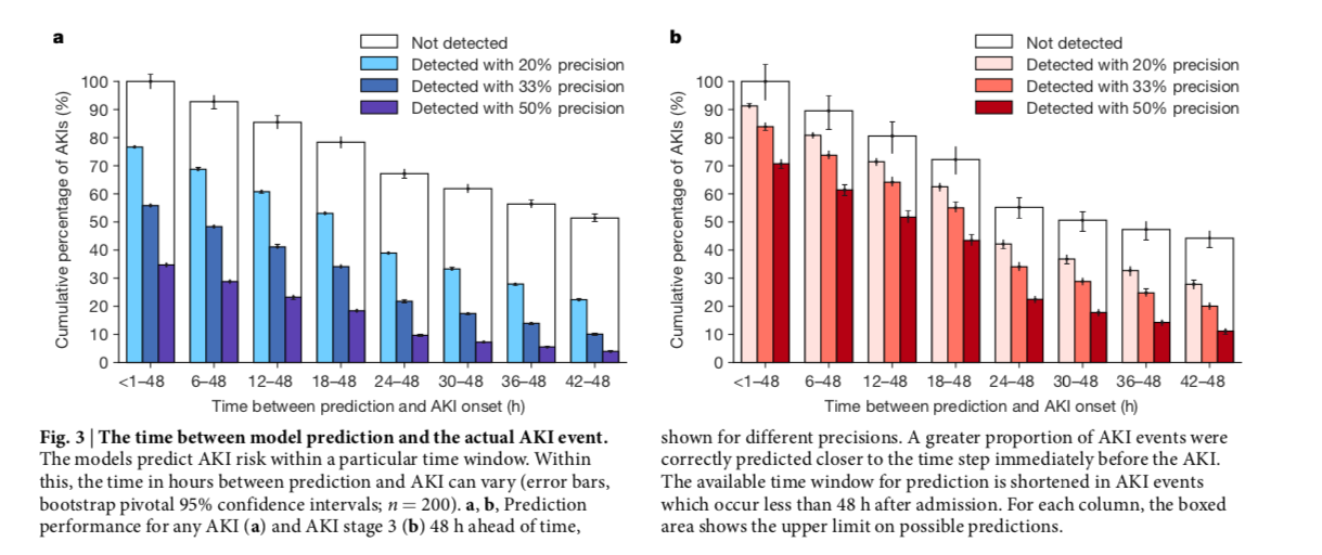 Artificial Intelligence to Natural Stupidity — NephJC