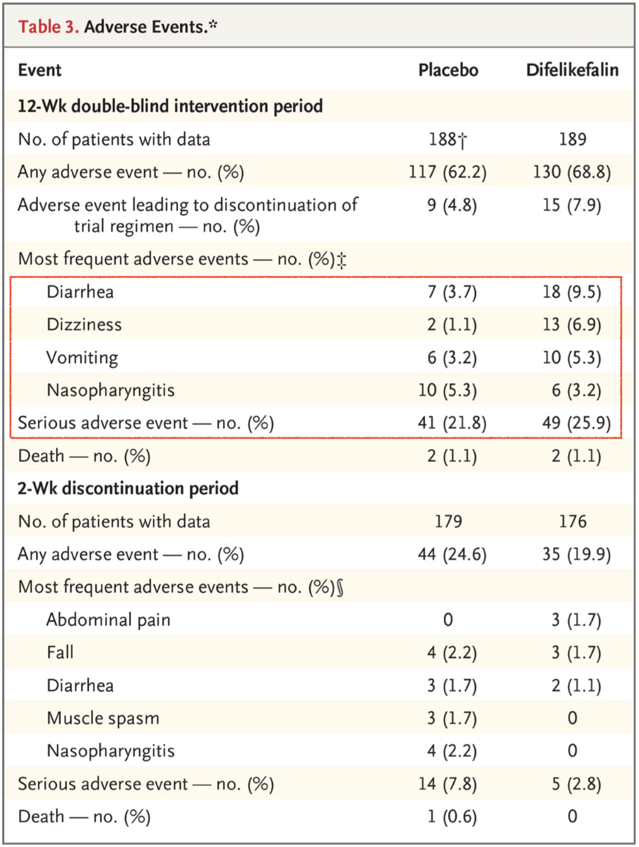can-difelikefalin-scratch-uremic-pruritus-nephjc