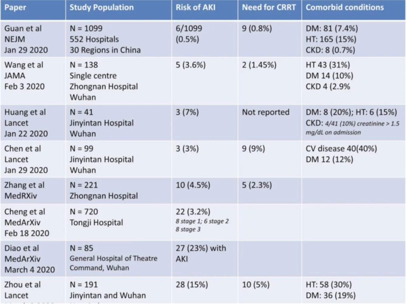 NephJC y COVID-19 en español
