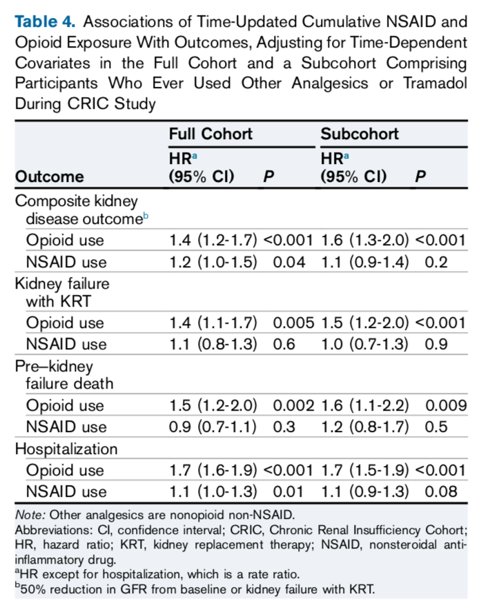 No Pain for the Kidneys from NSAIDs — NephJC