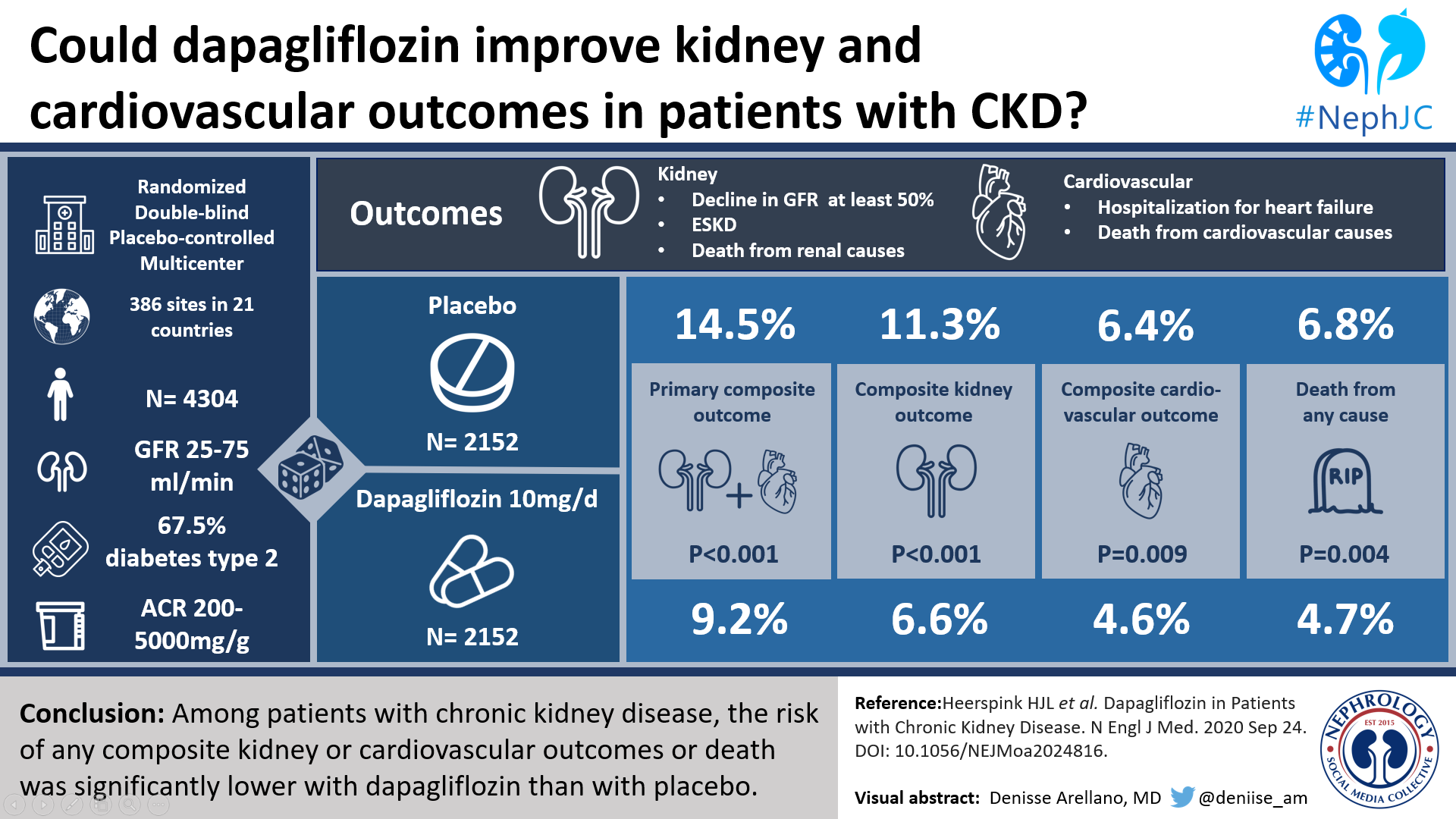 ckd