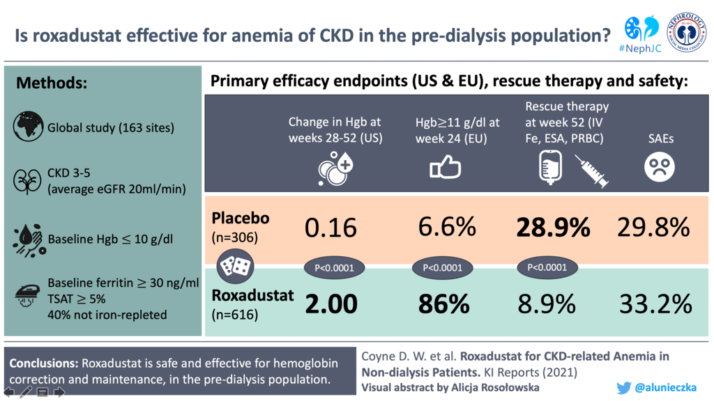 The Dual Dustat Visual abstracts