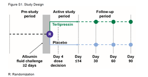 Terlipressin CONFIRM Trial — NephJC