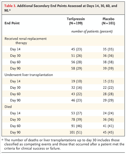 Terlipressin CONFIRM Trial — NephJC