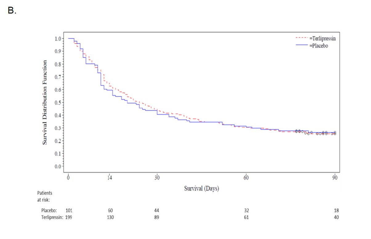 Terlipressin CONFIRM Trial — NephJC
