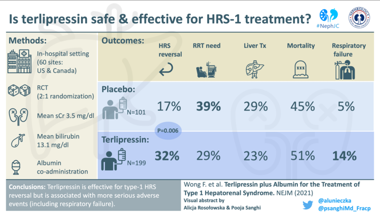 Terlipressin: The visual abstract