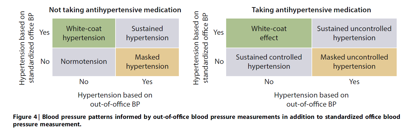 KDIGO Announces Publication of International Consensus Statement on  Standardized Blood Pressure Measurement – KDIGO