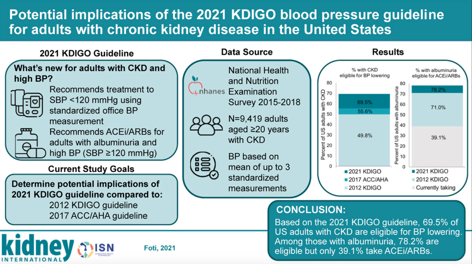 The KDIGO 2021 BP Guidelines — NephJC
